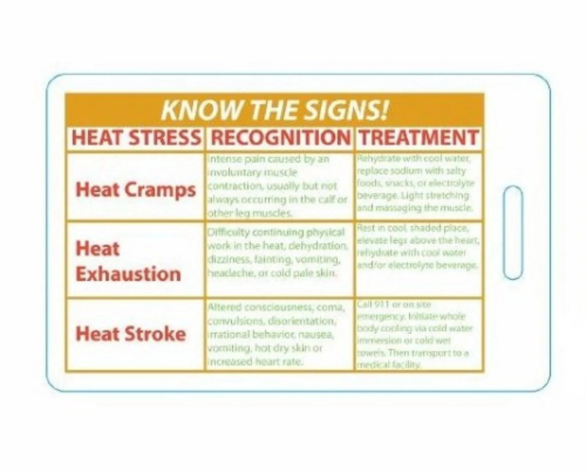 Heat Stress Recognition Badge (Package of 50) - #402907