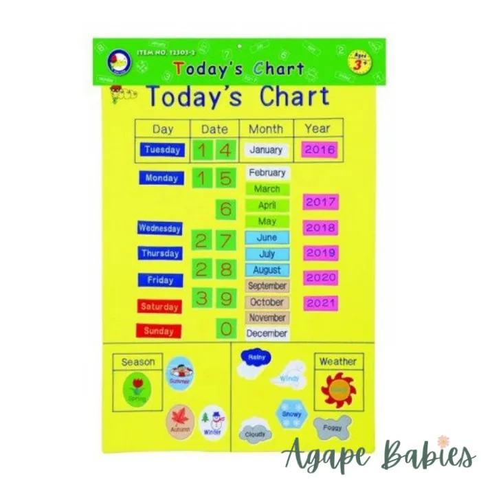 King Dam Wall Chart - Today's Chart