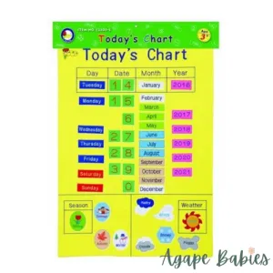 King Dam Wall Chart - Today's Chart