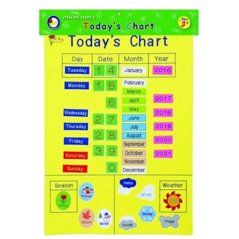 King Dam Wall Chart - Today's Chart