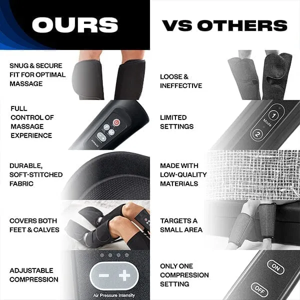NEW Fitpulse Air Compression Lower Leg Massager | Medium Size