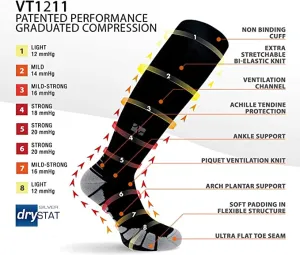 New in package! Vitalsox VT1211 Graduated Compression Performance Patented Training, Race, and Recovery Socks Pairs with DryStat! Sz M! Fits Women 8.5-11, Men 7.5-10