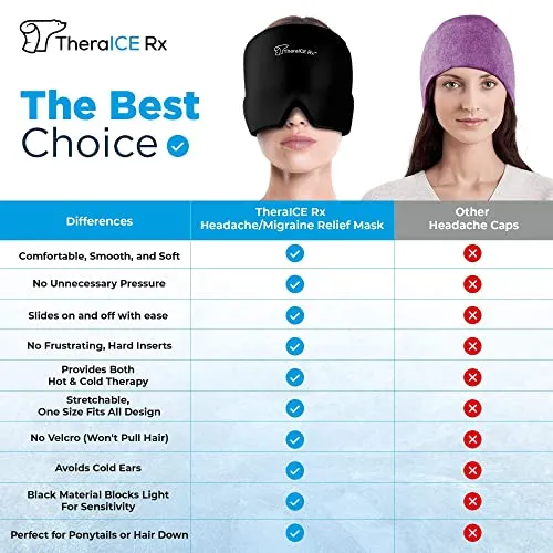 TheraICE Rx Gel Ice Headache Relief Hat for Tension, Sinus and Stress